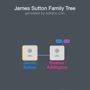 James Sutton family tree overview