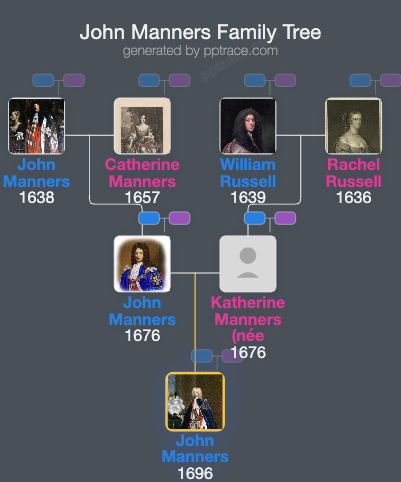 John Manners, 3rd Duke Of Rutland family tree overview