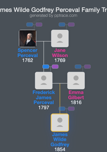 James Wilde Godfrey Perceval family tree overview