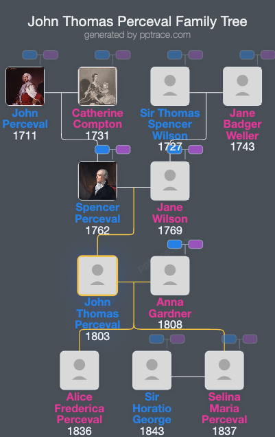 John Thomas Perceval family tree overview