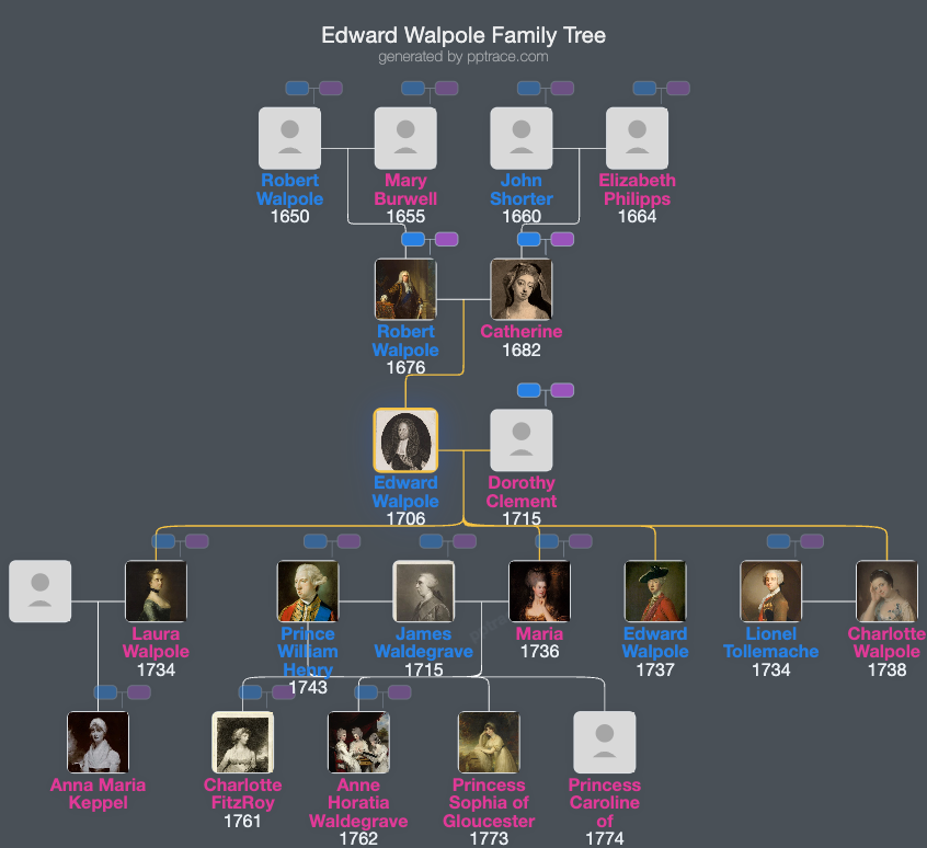 Edward Walpole family tree overview