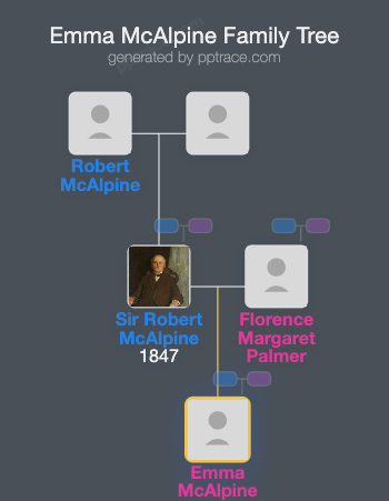Emma McAlpine family tree overview