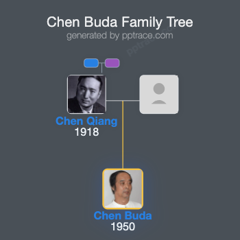 Chen Buda family tree overview