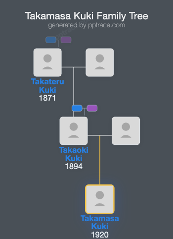 Takamasa Kuki family tree overview