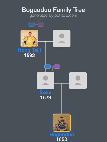 Boguoduo family tree overview