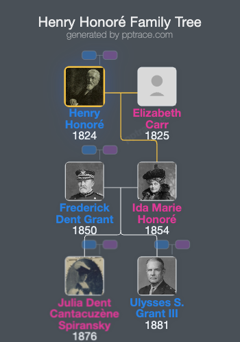 Henry Honoré family tree overview