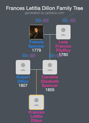 Frances Letitia Dillon family tree overview
