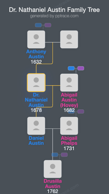 Dr. Nathaniel Austin family tree overview