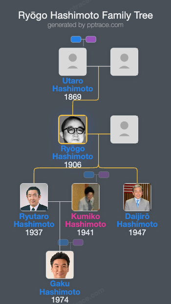 Ryōgo Hashimoto family tree overview