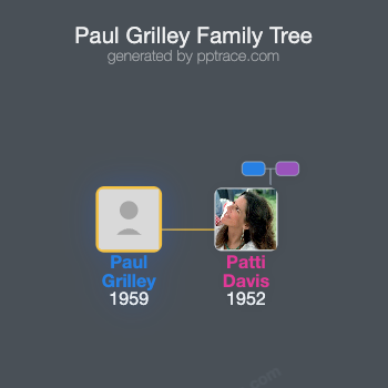Paul Grilley family tree overview