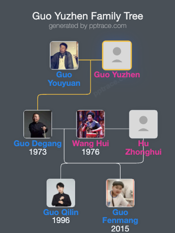 Guo Yuzhen family tree overview