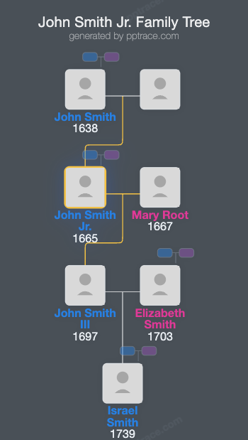 John Smith Jr. family tree overview