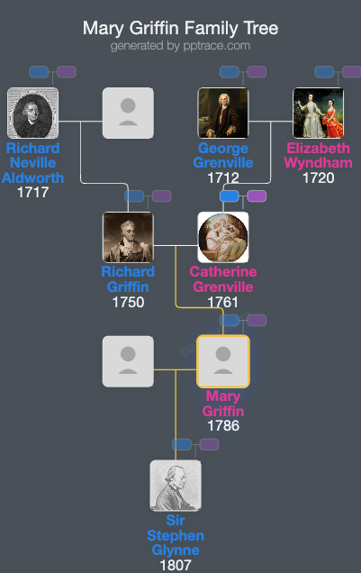 Mary Griffin family tree overview