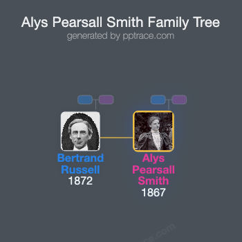 Alys Pearsall Smith family tree overview