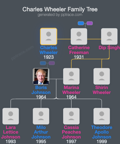 Charles Wheeler family tree overview