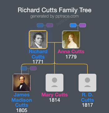 Richard Cutts family tree overview