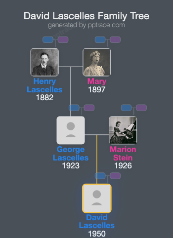 David Lascelles, 8th Earl Of Harewood family tree overview