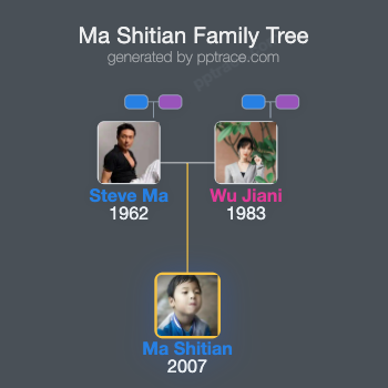 Ma Shitian family tree overview
