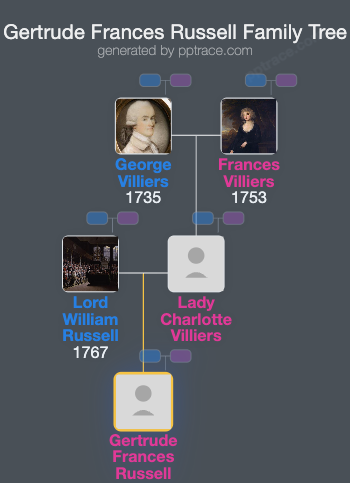Gertrude Frances Russell family tree overview