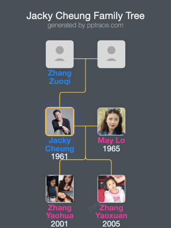 Jacky Cheung family tree overview
