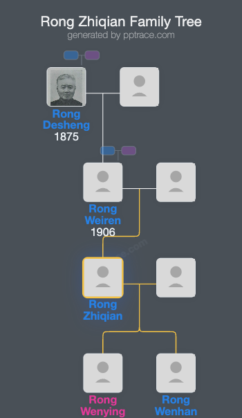 Rong Zhiqian family tree overview