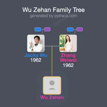 Wu Zehan family tree overview