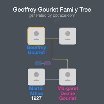 Geoffrey Gouriet family tree overview