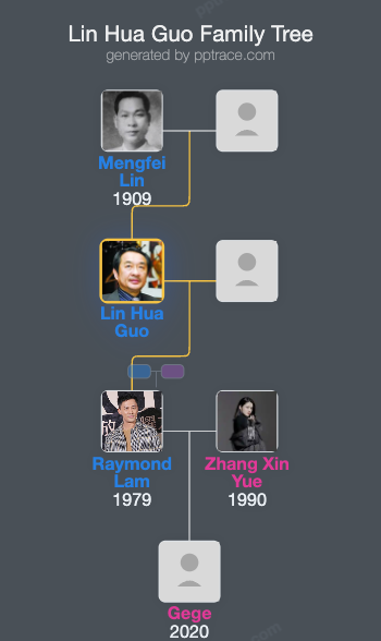 Lin Hua Guo family tree overview