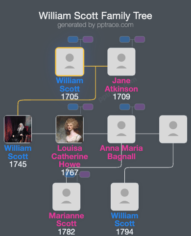 William Scott family tree overview