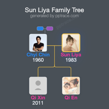 Sun Liya family tree overview