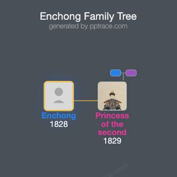 Enchong family tree overview