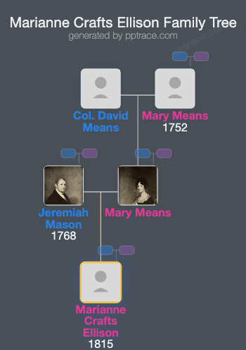 Marianne Crafts Ellison family tree overview