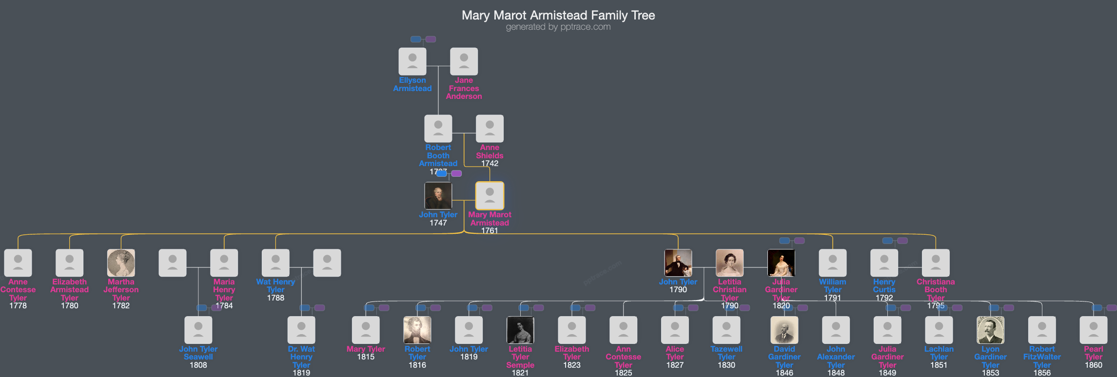 Mary Marot Armistead family tree overview