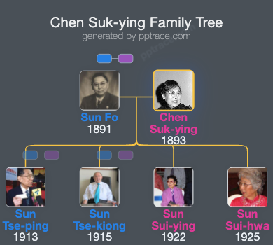 Chen Suk-ying family tree overview