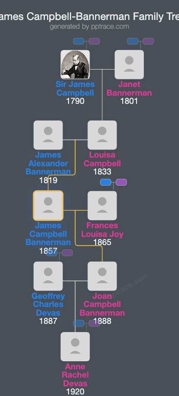 James Campbell-Bannerman family tree overview