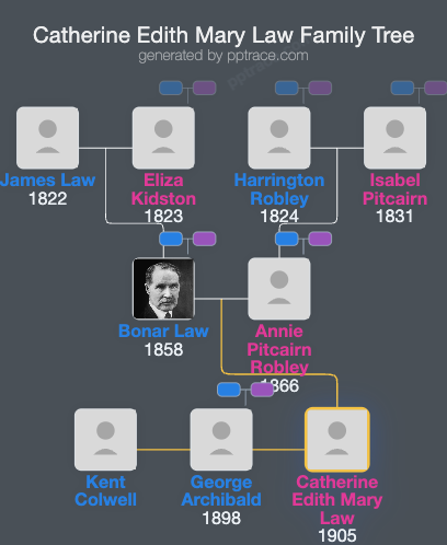 Catherine Edith Mary Law family tree overview
