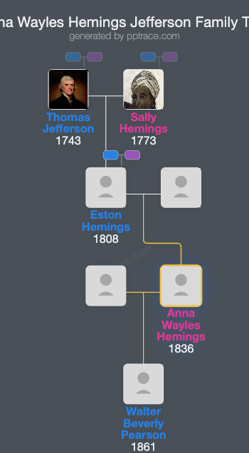 Anna Wayles Hemings Jefferson family tree overview