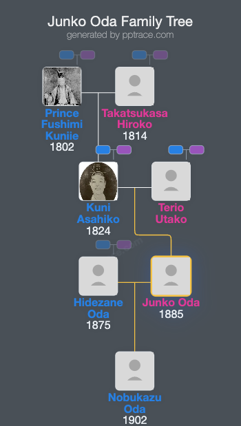 Junko Oda family tree overview