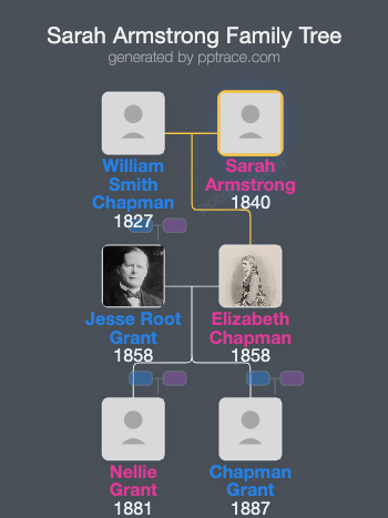 Sarah Armstrong family tree overview
