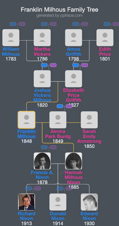 Franklin Milhous family tree overview