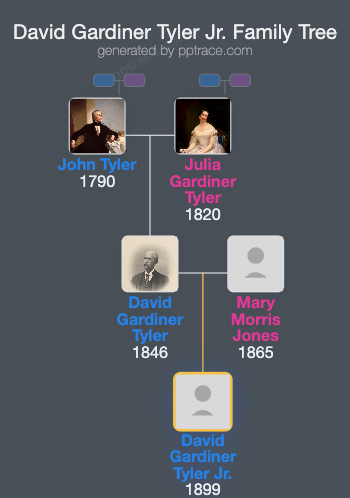 David Gardiner Tyler Jr. family tree overview