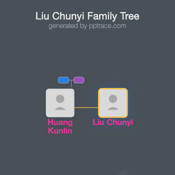 Liu Chunyi family tree overview