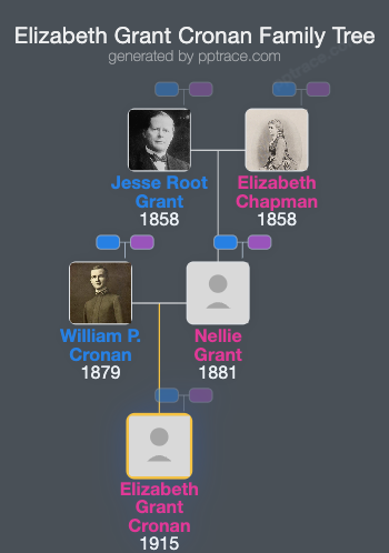 Elizabeth Grant Cronan family tree overview
