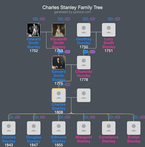 Charles Stanley family tree overview