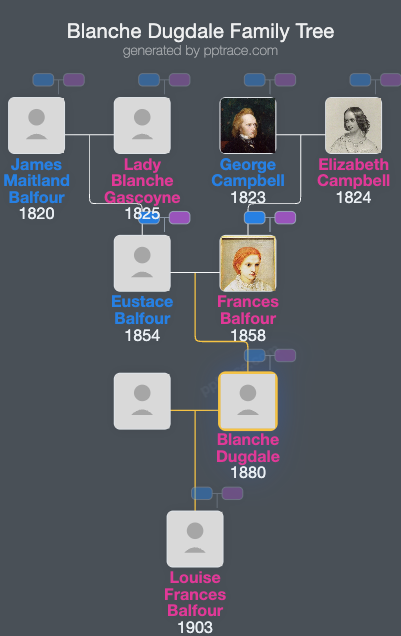 Blanche Dugdale family tree overview