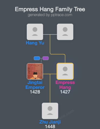 Empress Hang family tree overview