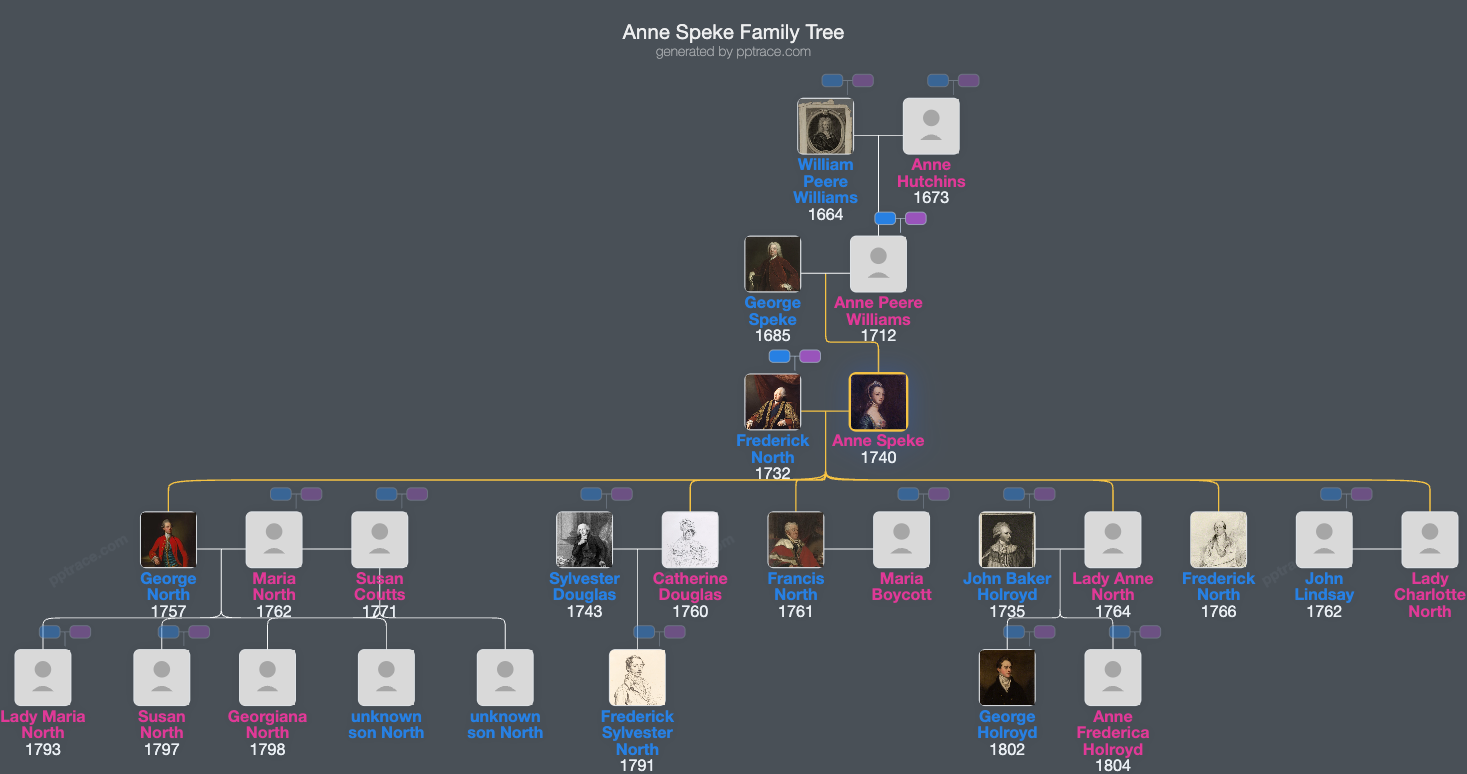Anne Speke family tree overview