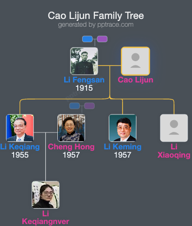 Cao Lijun family tree overview