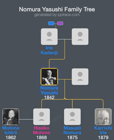 Nomura Yasushi family tree overview