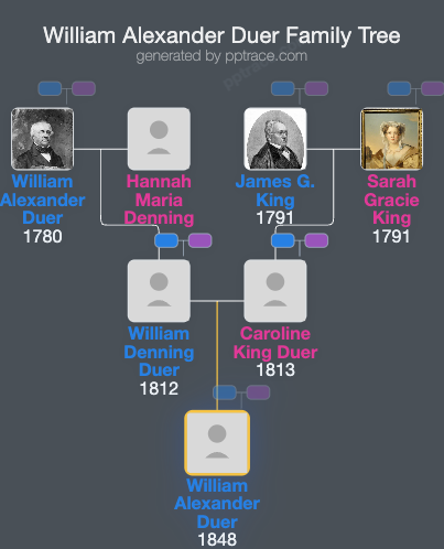 William Alexander Duer family tree overview